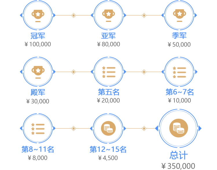 冬季总决赛奖金